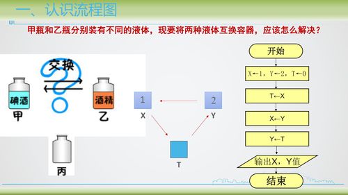 第二課 算法與流程圖 金融知識(shí)流程外包的智能應(yīng)用