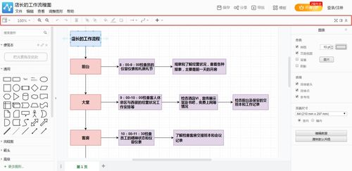新手必備 如何繪制工作流程圖及金融知識(shí)流程外包軟件推薦